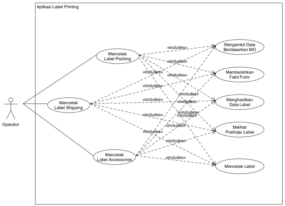 Use Case Diagram